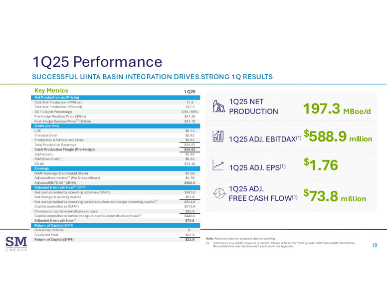 June 2025 Energy Conferences – SM Energy Company – slide 18
