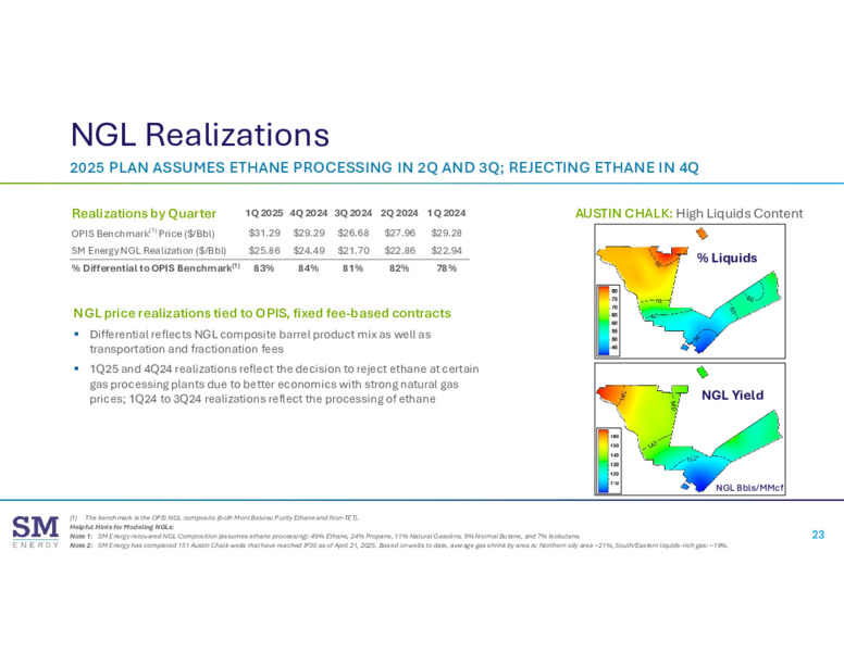 June 2025 Energy Conferences – SM Energy Company – slide 22