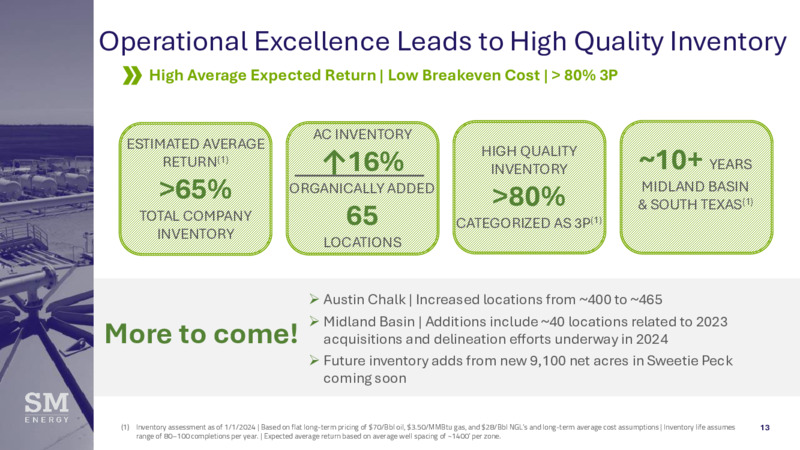 June 2024 RBCCM Global Energy Power & Infrastructure Conference – SM Energy Company – slide 12