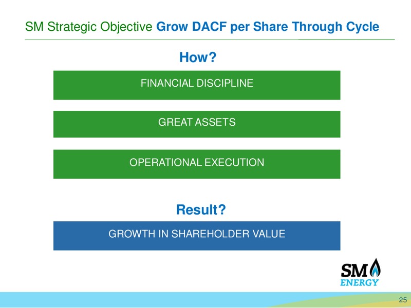 June 2016 Investor Presentation – SM Energy Company – slide 24
