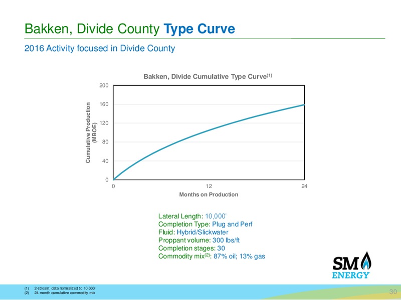 June 2016 Investor Presentation – SM Energy Company – slide 29