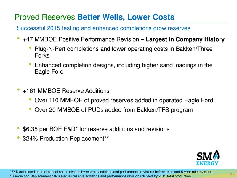 June 2016 Investor Presentation – SM Energy Company – slide 32