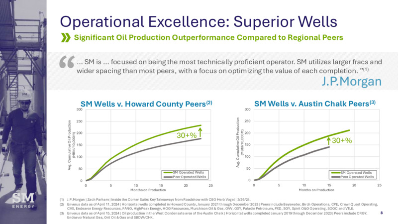 June 2024 JP Morgan Energy Power & Renewables Conference – SM Energy Company – slide 7