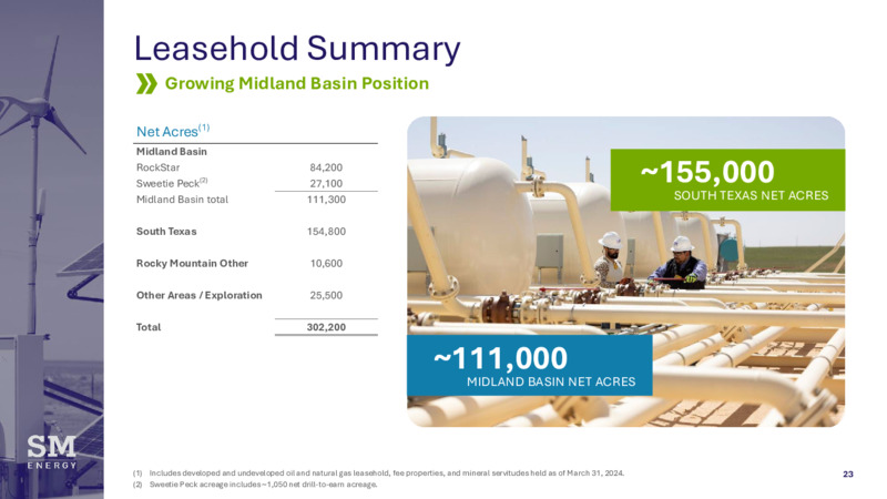 June 2024 JP Morgan Energy Power & Renewables Conference – SM Energy Company – slide 22