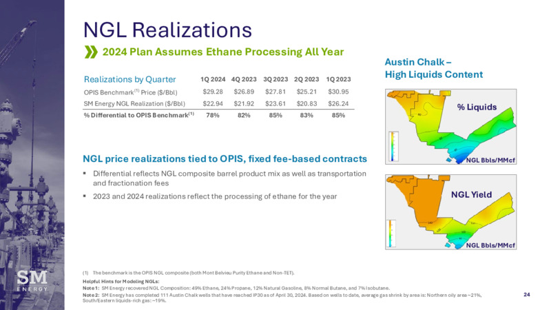 June 2024 JP Morgan Energy Power & Renewables Conference – SM Energy Company – slide 23