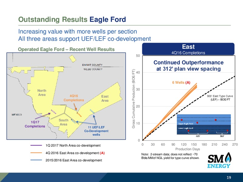 June 2017 Investor Presentation – SM Energy Company – slide 18