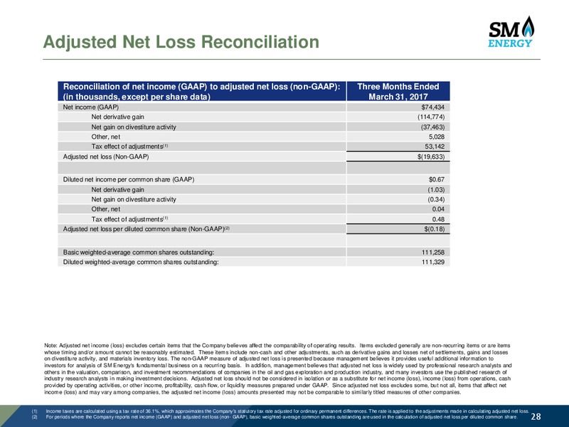 June 2017 Investor Presentation – SM Energy Company – slide 27