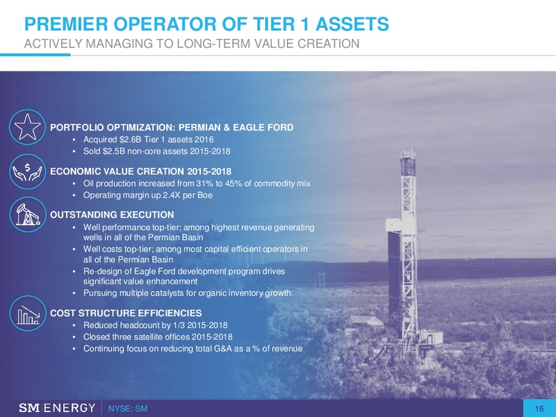 JP Morgan Energy Conference – SM Energy Company – slide 15