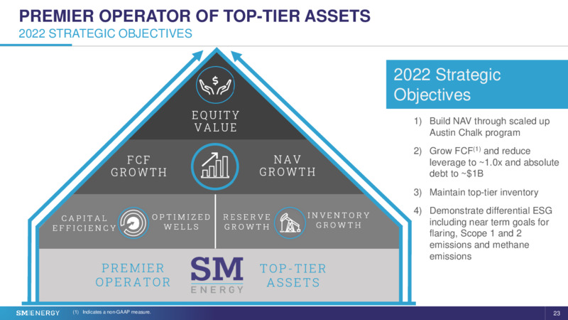 JP Morgan 2022 Energy Power & Renewables Conference – SM Energy Company – slide 22
