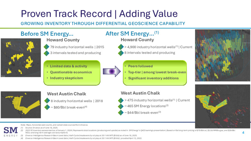 JP Morgan Power Conference – SM Energy Company – slide 3