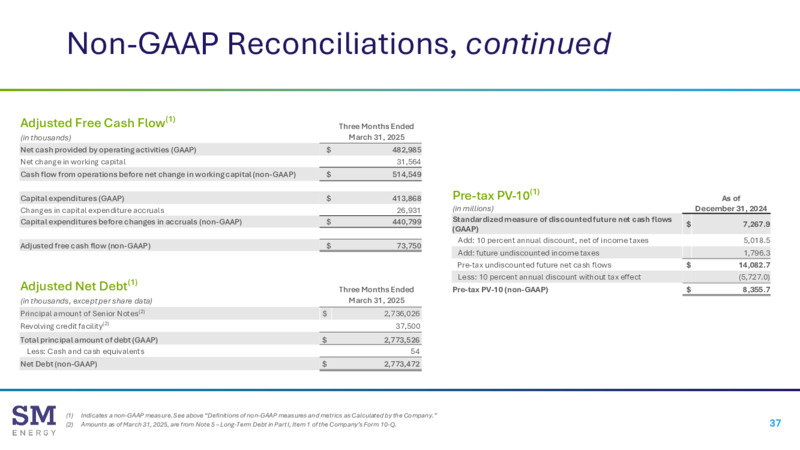JP Morgan Power Conference – SM Energy Company – slide 36