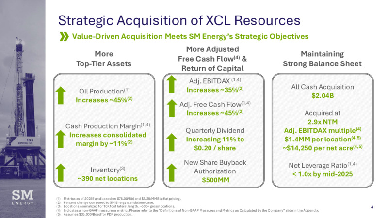Uinta Acquisition – SM Energy Company – slide 3