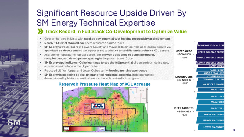 Uinta Acquisition – SM Energy Company – slide 8