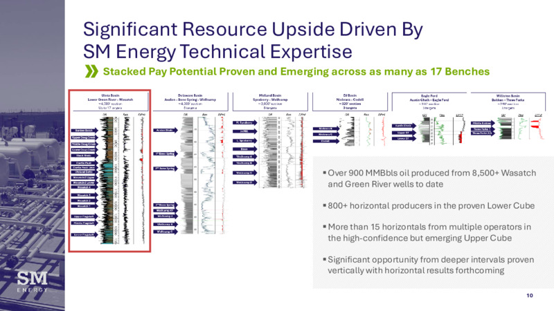 Uinta Acquisition – SM Energy Company – slide 9