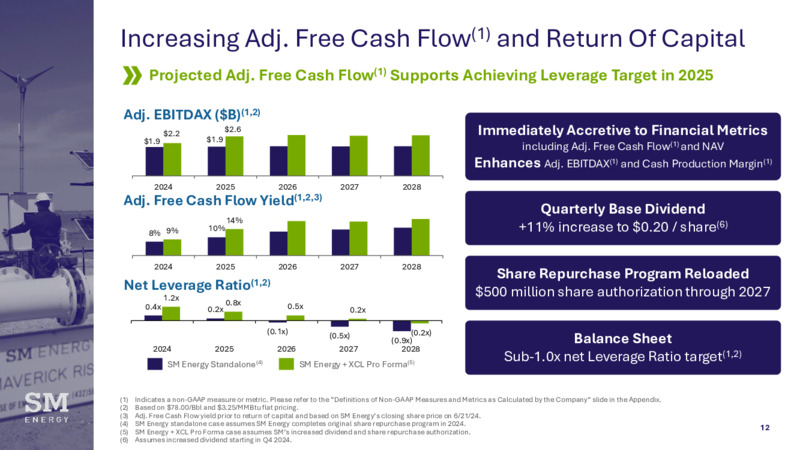 Uinta Acquisition – SM Energy Company – slide 11