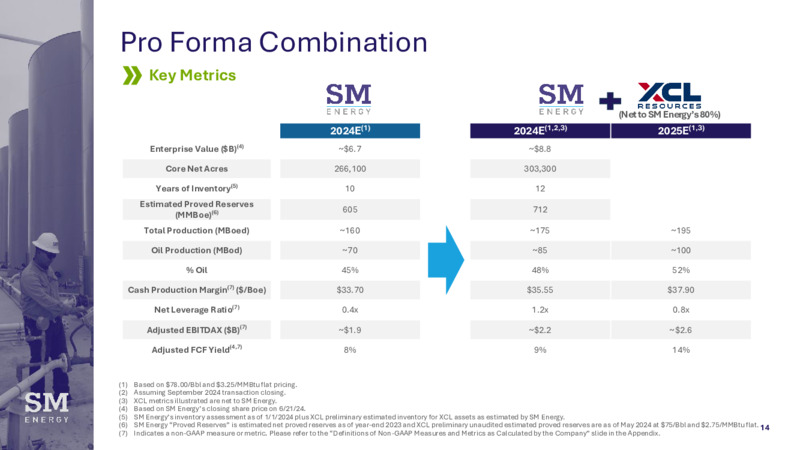 Uinta Acquisition – SM Energy Company – slide 13