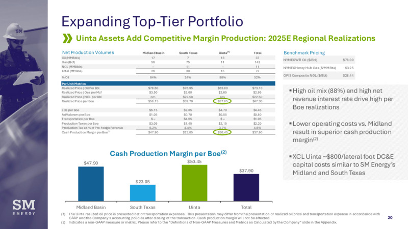 Uinta Acquisition – SM Energy Company – slide 19