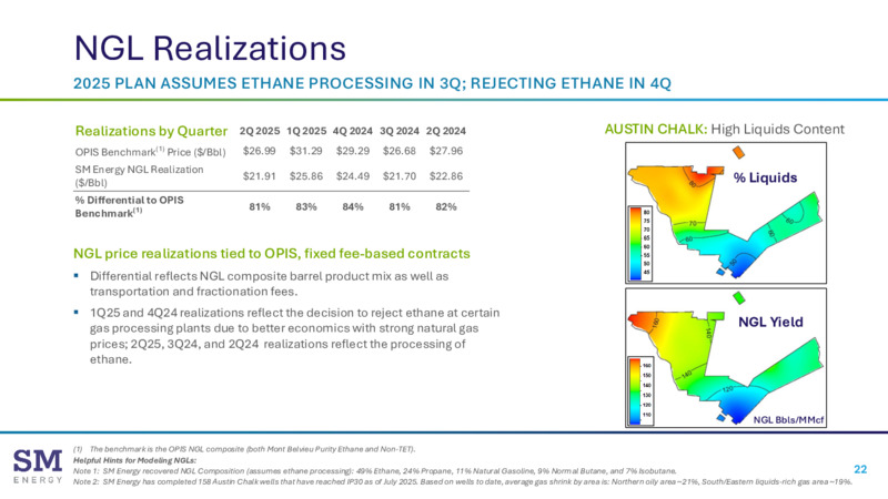 2Q 2025 Earnings Presentation – SM Energy Company – slide 21