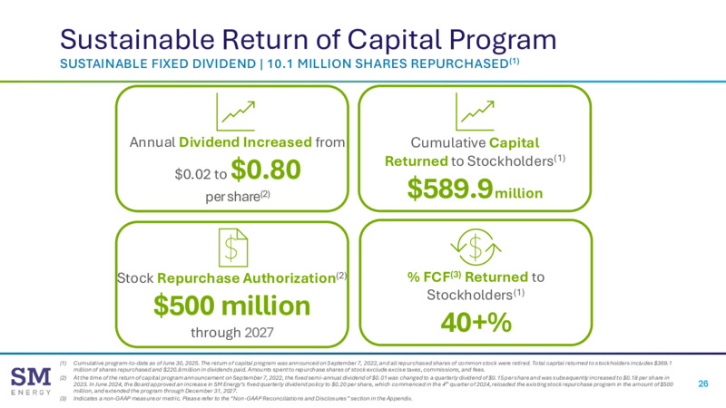 2Q 2025 Earnings Presentation – SM Energy Company – slide 25