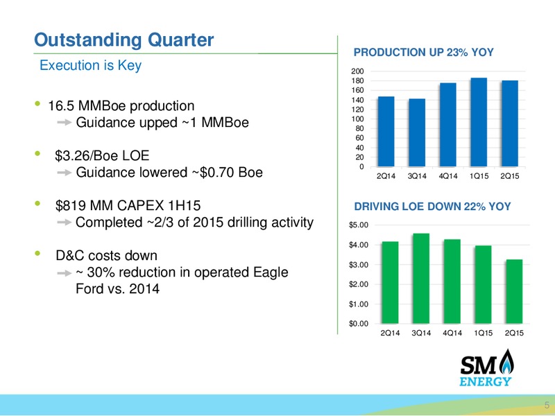 Q2 2015 Earnings Call – SM Energy Company – slide 4