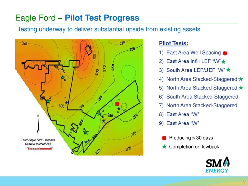 Q2 2015 Earnings Call – SM Energy Company – slide 9