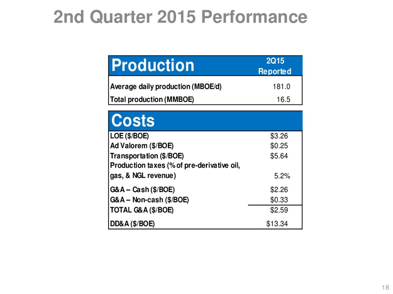 Q2 2015 Earnings Call – SM Energy Company – slide 17