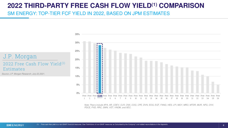 2Q 2021 Earnings Presentation – SM Energy Company – slide 3