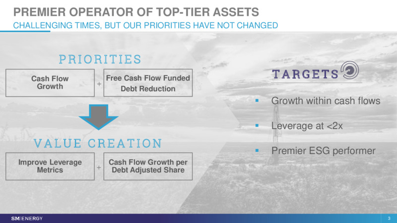 2Q 2020 Earnings Presentation – SM Energy Company – slide 2