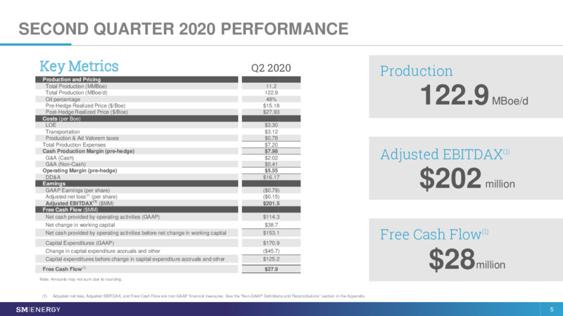 2Q 2020 Earnings Presentation – SM Energy Company – slide 4