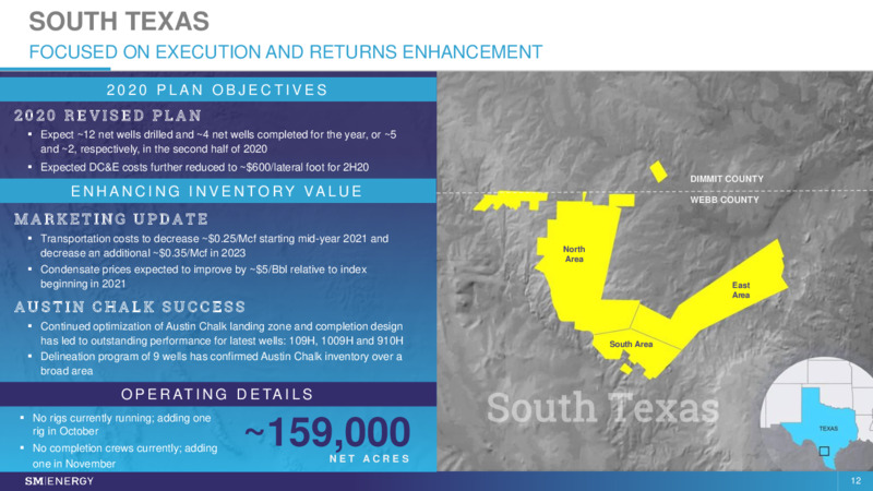 Sm Energy Company In The Eagle Ford Shale