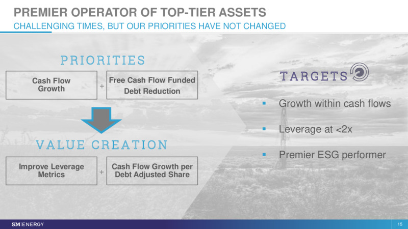 2Q 2020 Earnings Presentation – SM Energy Company – slide 14