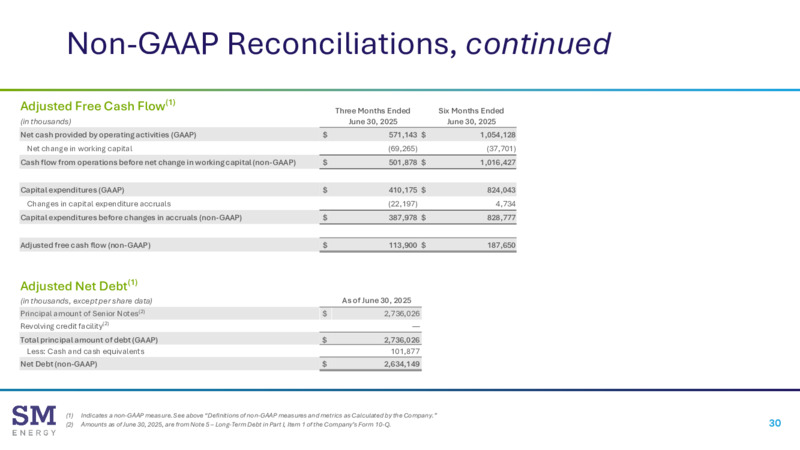 2Q 2025 Earnings Presentation – SM Energy Company – slide 29