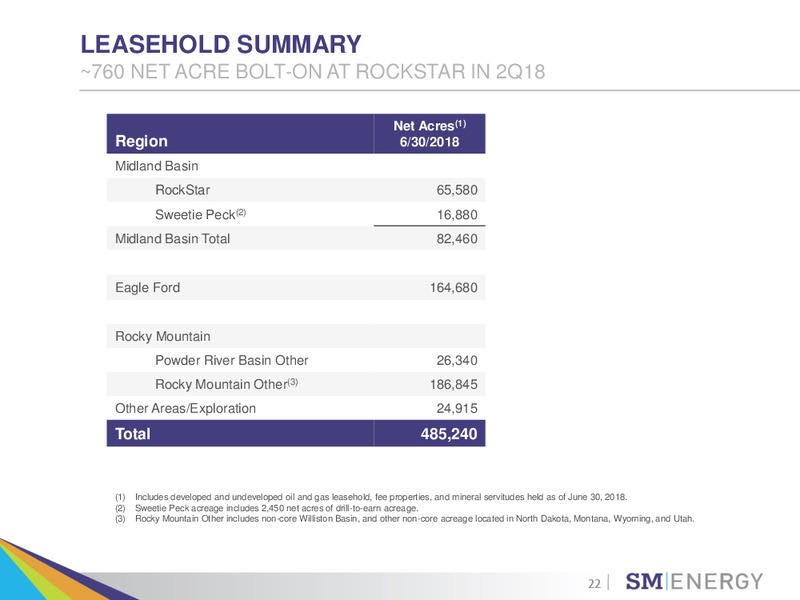 2Q 2018 Earnings Presentation – SM Energy Company – slide 21
