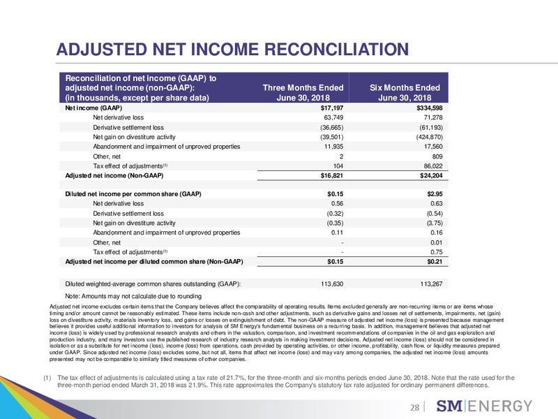 2Q 2018 Earnings Presentation – SM Energy Company – slide 27