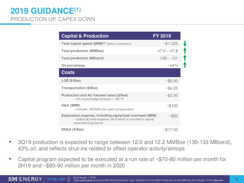 2Q 2019 Earnings Presentation – SM Energy Company – slide 8