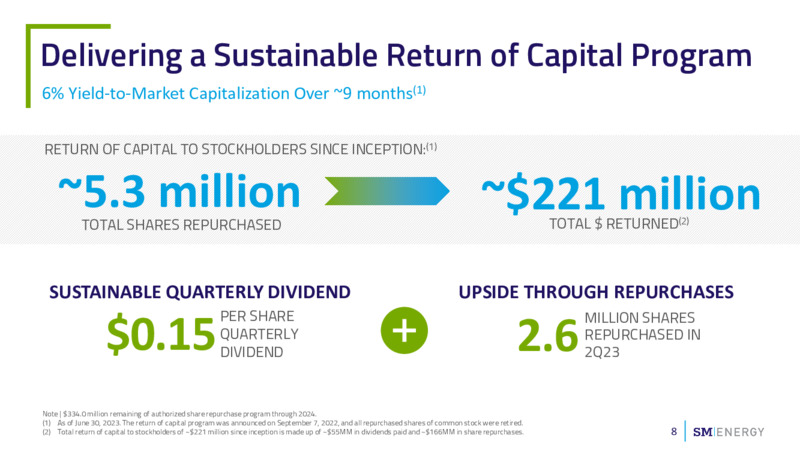 2Q 2023 Earnings Presentation – SM Energy Company – slide 7