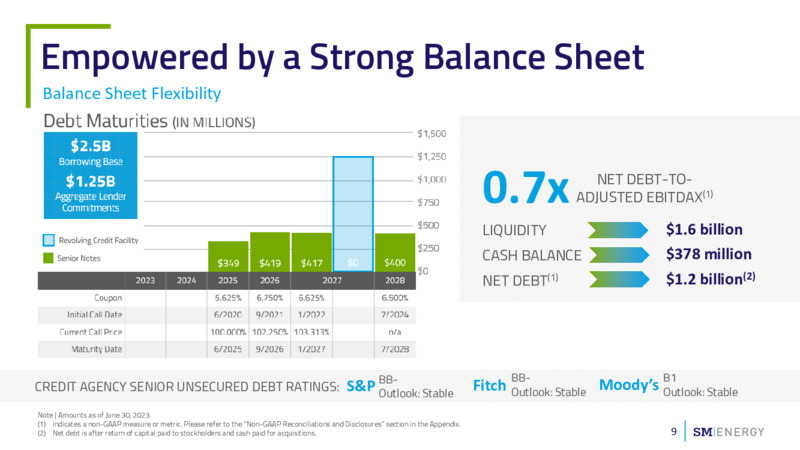 2Q 2023 Earnings Presentation – SM Energy Company – slide 8