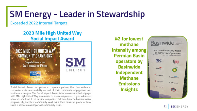 2Q 2023 Earnings Presentation – SM Energy Company – slide 20