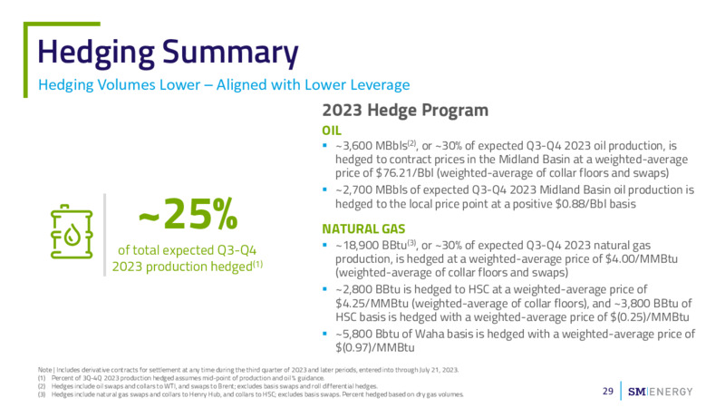 2Q 2023 Earnings Presentation – SM Energy Company – slide 28