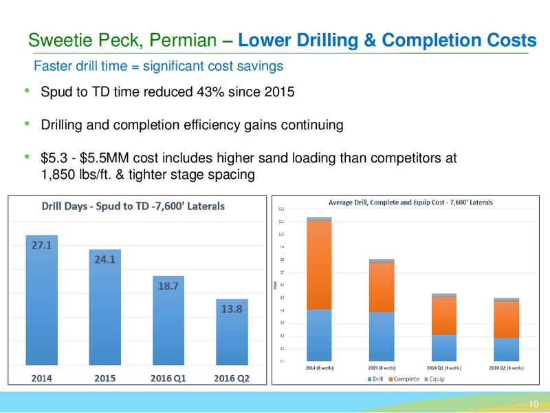 Q2 2016 Earnings Call Presentation – SM Energy Company – slide 9