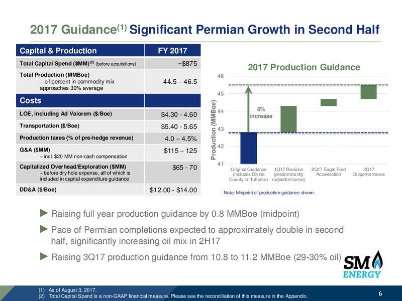 2Q 2017 Earnings Update – SM Energy Company – slide 5