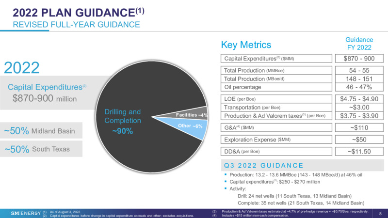 2Q 2022 Earnings Presentation – SM Energy Company – slide 7