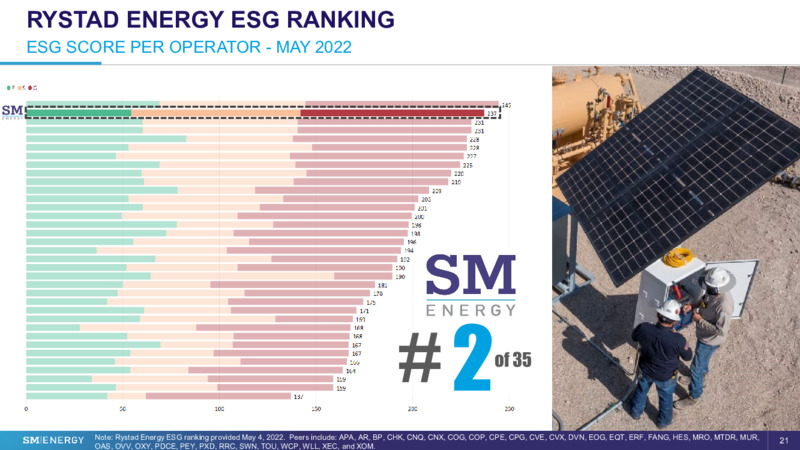 2Q 2022 Earnings Presentation – SM Energy Company – slide 20