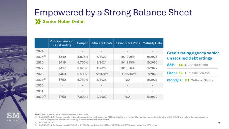 2Q Earnings Presentation – SM Energy Company – slide 15