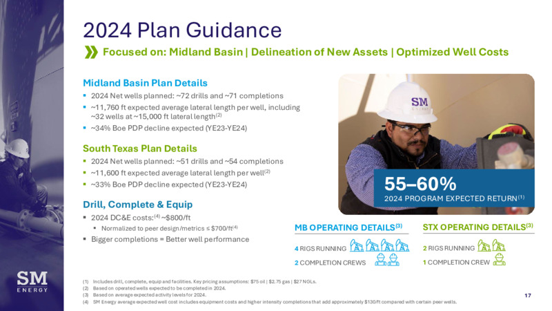 2Q Earnings Presentation – SM Energy Company – slide 17