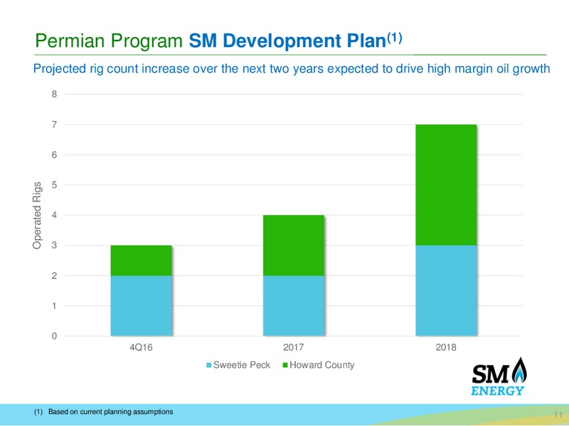 Permian Basin Acquisition – SM Energy Company – slide 10