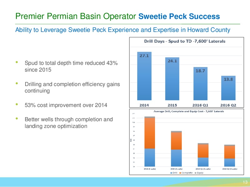Permian Basin Acquisition – SM Energy Company – slide 12
