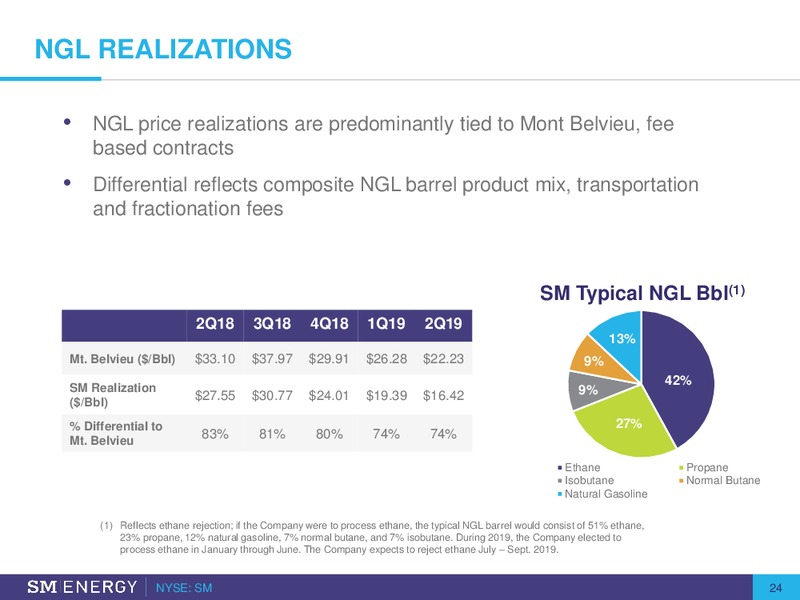 EnerCom Oil and Gas Conference – SM Energy Company – slide 23