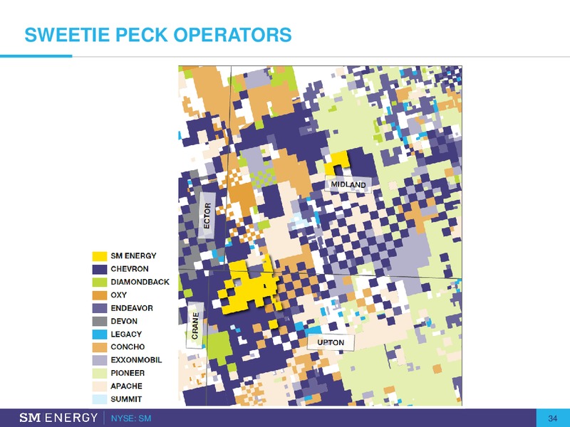 EnerCom Oil and Gas Conference – SM Energy Company – slide 32