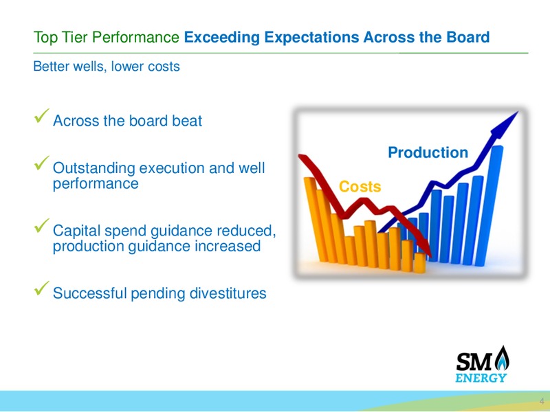 EnerCom The Oil and Gas Conference 2016 – SM Energy Company – slide 3